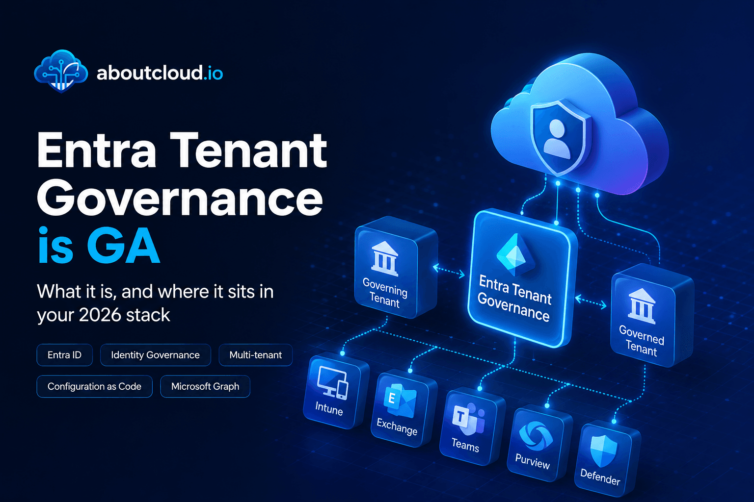 Entra Tenant Governance hits GA: what it actually solves and where it sits in your 2026 stack