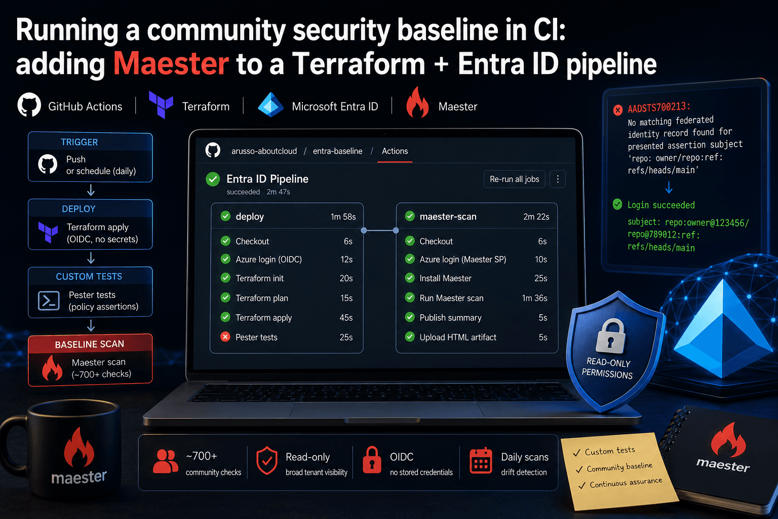 Running a community security baseline in CI: adding Maester to a Terraform and Entra ID GitHub Actions pipeline