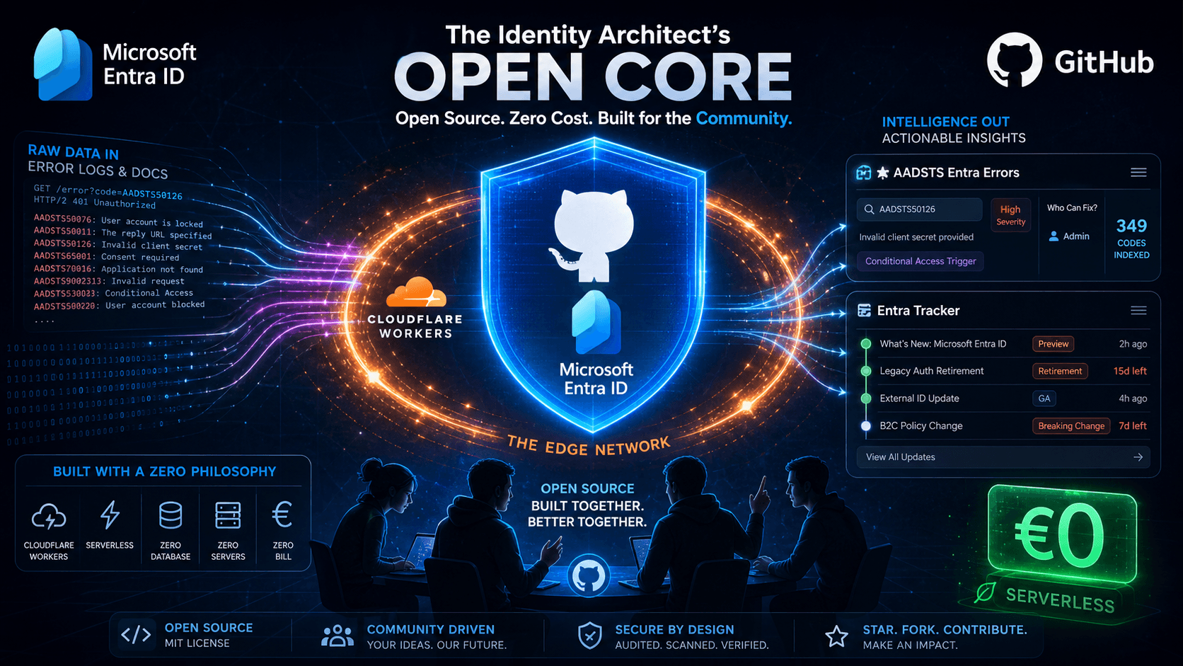From One Admin to the Community: Open-Sourcing Two Zero-Cost Entra ID Tools